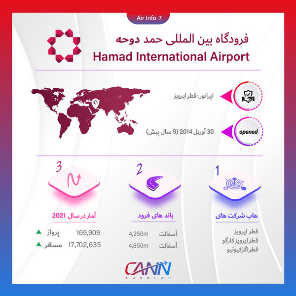 
فرودگاه حمد دوحه در یک نگاه