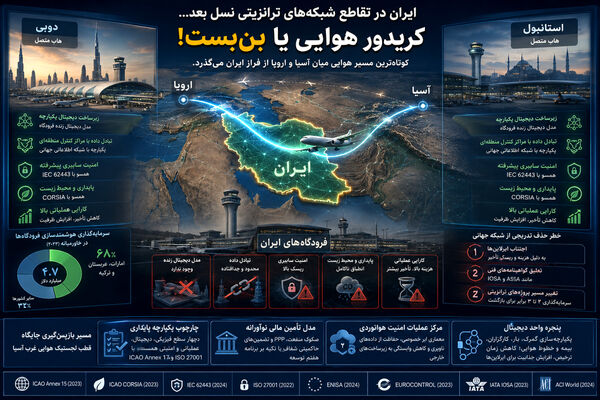 کریدور هوایی یا بن‌ بست!