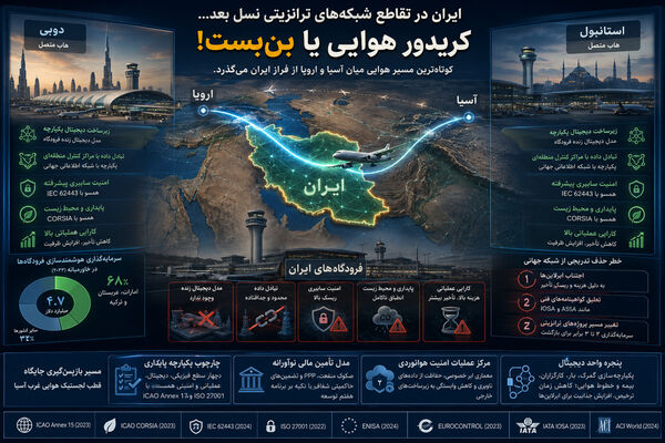 کریدور هوایی یا بن‌ بست!