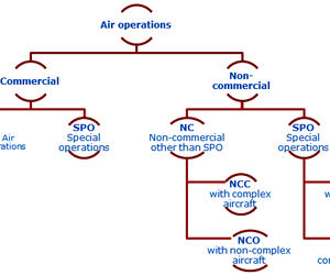 انواع عملیات هوانوردی