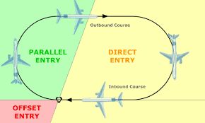 دستورالعمل هلدینگ چیست؟