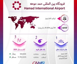 فرودگاه حمد دوحه در یک نگاه