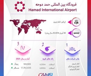 فرودگاه حمد دوحه در یک نگاه