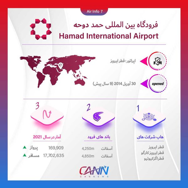 فرودگاه حمد دوحه در یک نگاه
