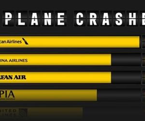 کدام ایرلاین‌ها بیشترین سقوط هواپیما را داشته‌اند؟ 