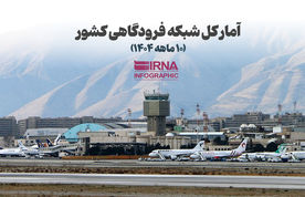 آمار کل شبکه فرودگاهی کشور (۱۰ ماهه ۱۴۰۴)