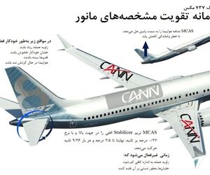 سامانه افزایش مشخصه مانورپذیری هواپیما (MCAS)