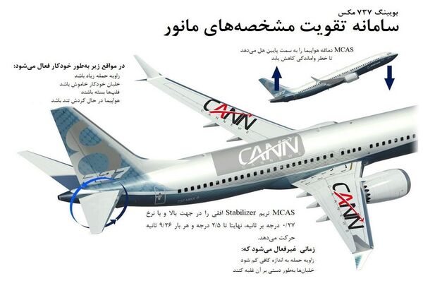 سامانه افزایش مشخصه مانورپذیری هواپیما (MCAS)