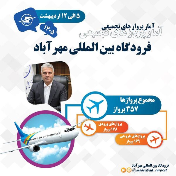 برقراری تدریجی پروازهای فرودگاه مهرآباد