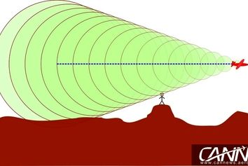 Sonic Boom یا انفجار صوتی چیست؟