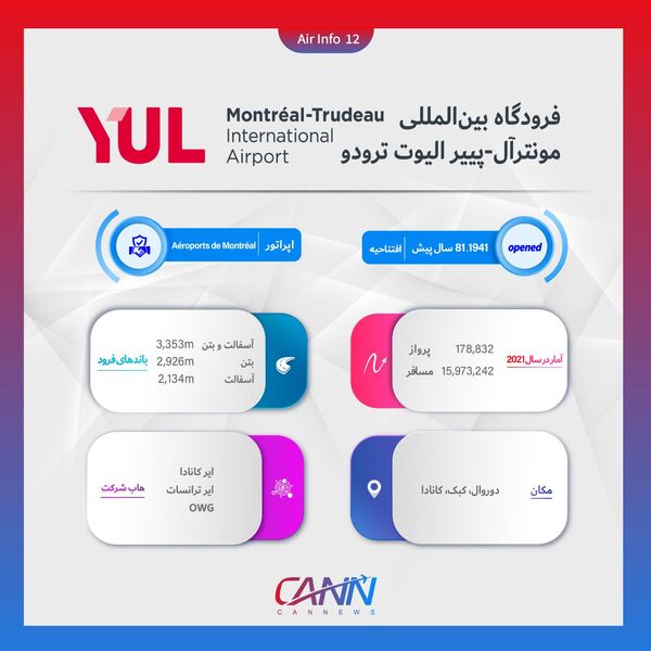 فرودگاه مونترآل در یک نگاه
