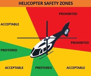 معرفی چکیده ای از ابتکارات بهبود ایمنی هوانوردی در بخش هلیکوپتری  