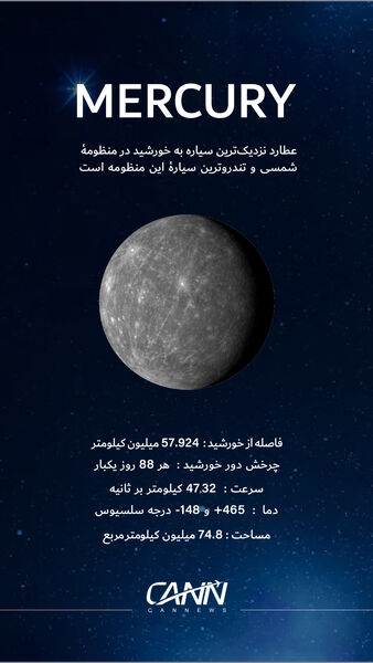سیاره عطارد در یک نگاه