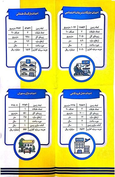 مشخصات فنی پروژه‌های فرودگاه شهید "قاسم سلیمانی" اهواز با ۱۰۷۴۳ میلیارد ریال سرمایه‌گذاری

‌