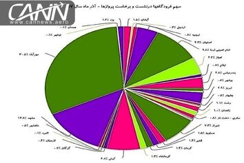 انجام بیش از ۳۲ هزار پرواز در ماه آذر