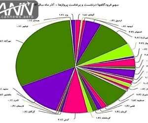 انجام بیش از ۳۲ هزار پرواز در ماه آذر
