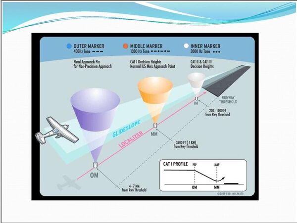 Instrument Landing System چیست؟