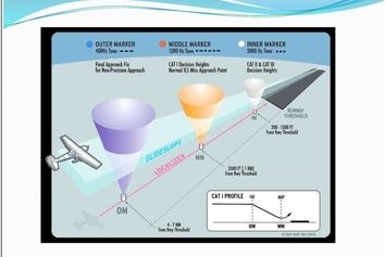 Instrument Landing System چیست؟