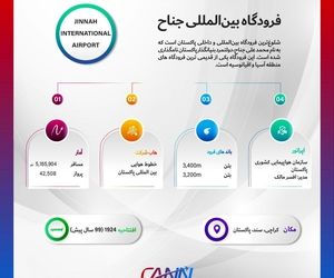  فرودگاه بین‌المللی جناح پاکستان در یک نگاه