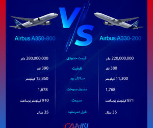 تفاوت‌های ایرباس A330-200 با ایرباس A350-800