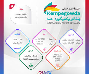فرودگاه بین المللی بنگالوروکمپگوودا هند در یک نگاه

