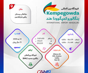فرودگاه بین المللی بنگالوروکمپگوودا هند در یک نگاه
