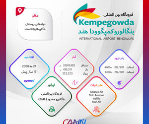 فرودگاه بین المللی بنگالوروکمپگوودا هند در یک نگاه
