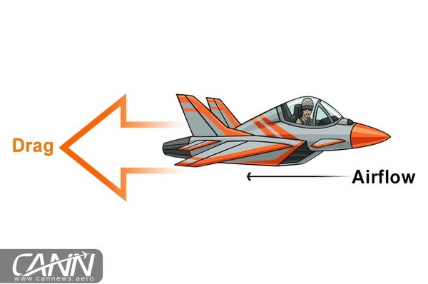 در مورد نیروی پسا بدانید