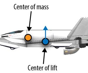 اهمیت مرکز جرم هواپیما
