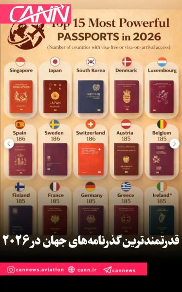 قدرتمندترین گذرنامه‌های جهان در ۲۰۲۶