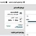 گران فروشی بلیط هواپیما رکورد شکست