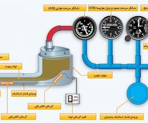 نگاهی به ساختار لوله پیتوت