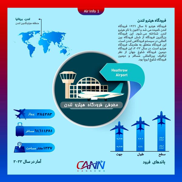 فرودگاه هیترو لندن در یک نگاه
