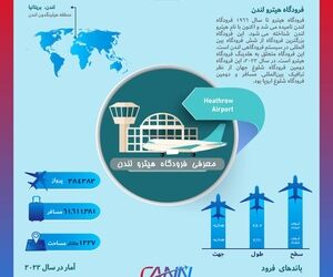 فرودگاه هیترو لندن در یک نگاه