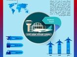 فرودگاه هیترو لندن در یک نگاه