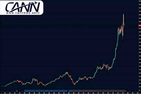 آیا بویینگ به اندازه کافی تنبیه شده است ؟