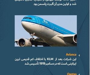 قدیمی ترین ایرراین های جهان