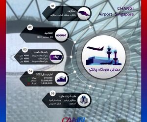 فرودگاه چانگی سنگاپور در یک نگاه
