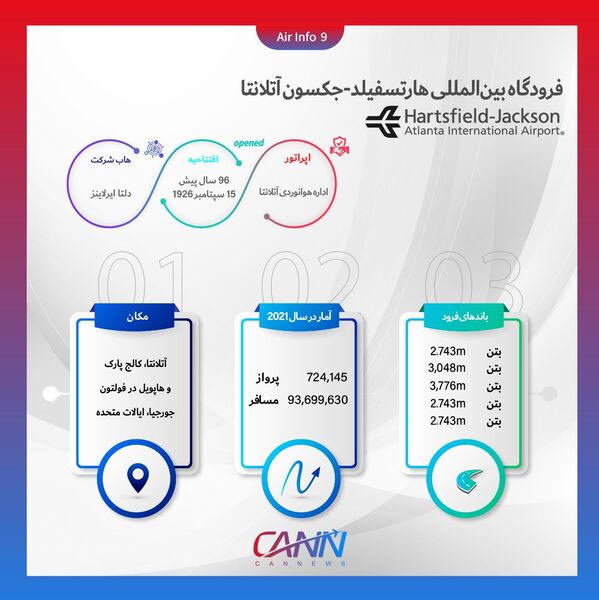 فرودگاه آتلانتا در یک نگاه