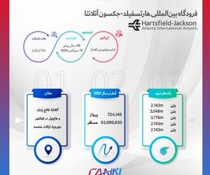 فرودگاه آتلانتا در یک نگاه