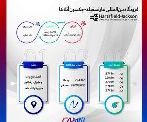 فرودگاه آتلانتا در یک نگاه