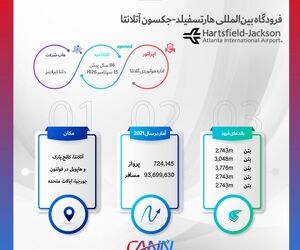 فرودگاه آتلانتا در یک نگاه