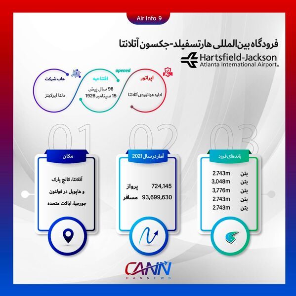 فرودگاه آتلانتا در یک نگاه
