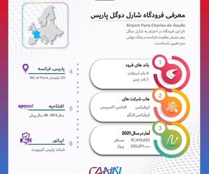 
فرودگاه پاریس در یک نگاه
