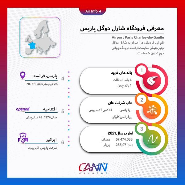 فرودگاه پاریس در یک نگاه