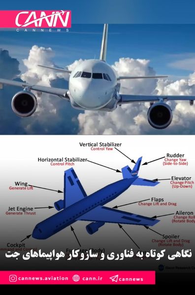 نگاهی کوتاه به فناوری و سازوکار هواپیماهای جت