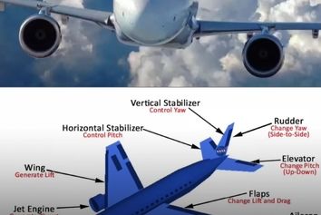 نگاهی کوتاه به فناوری و سازوکار هواپیماهای جت