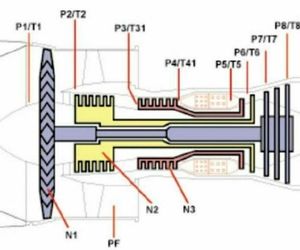 نحوه کار موتور هواپیما به زبان ساده 